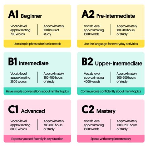 Gain Proficiency in German by Enhancing Your Vocabulary and Navigating Grammar