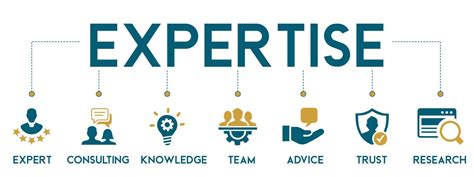 Gaining Experience and Expertise