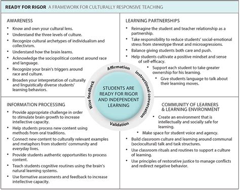 Gaining Valuable Classroom Experience through Student Teaching