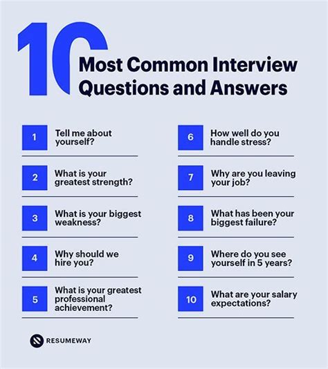 Getting Ready for Frequently Asked Interview Questions