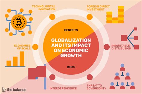 Global Leadership: India's Impact on the Global Economy and International Relations