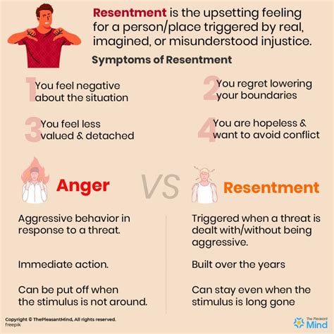 Grasping the Impact of Concealed Resentments: Analyzing the Consequences of Unsettled Differences