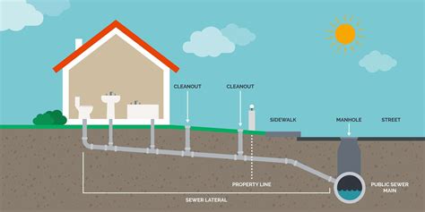 Guardians of Cleanliness: The Vital Role of Sewer Pipes in Sanitation