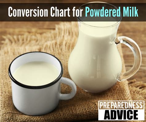 Guidelines for Preparing and Preserving Powdered Dairy Products