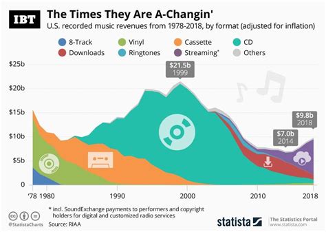 Halie James' Impact on the Music Industry