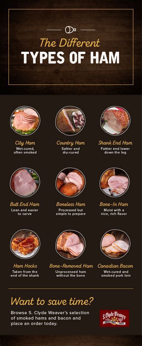 Ham It Up: Exploring Different Cuts and Varieties