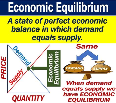 Harmony Wilson's Influence and Financial Equilibrium