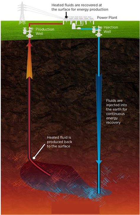 Harnessing Earth's Natural Heat: Exploring the Potential of Geothermal Energy