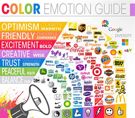 Harnessing the Influence of Colors in Branding and Marketing