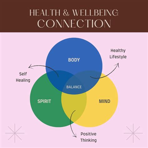 Harnessing the Mind-Body Connection in Healing