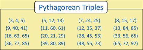 Harnessing the Power of Triplet Numeric Patterns