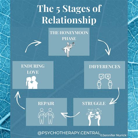 Healing and Communication: Cultivating the Relationship After the Nightmare