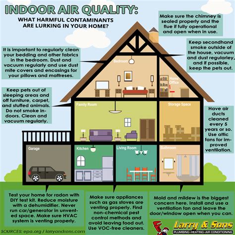 Health Benefits: Living in a Mud Dwelling Enhances Indoor Air Quality