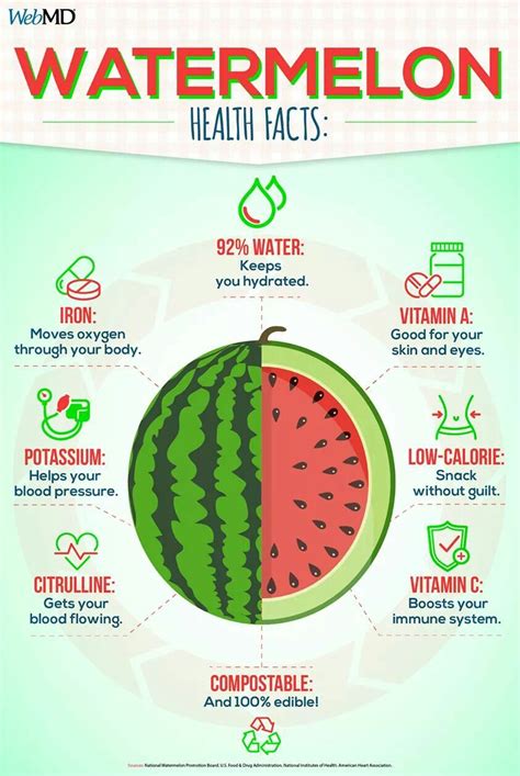 Health Benefits: The Nutritional Value and Antioxidant Content of Watermelon