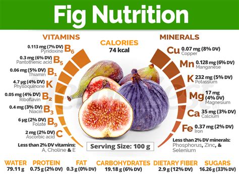 Health Benefits and Nutritional Value