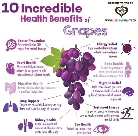 Health Benefits of Grape Consumption: A Win-Win Situation