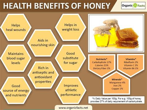 Health Benefits of Honey and its Relevance as a Gift