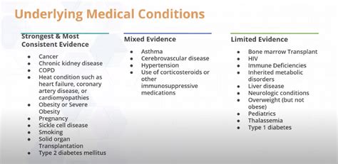 Health Signifiers: Indications of an Underlying Medical Condition?