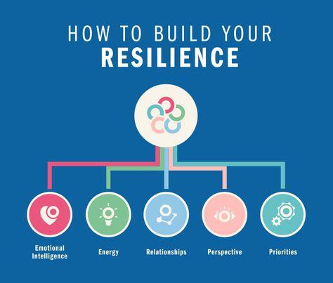 Health Struggles and Resilience