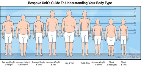 Height: A Closer Look at [Name]'s Physical Stature