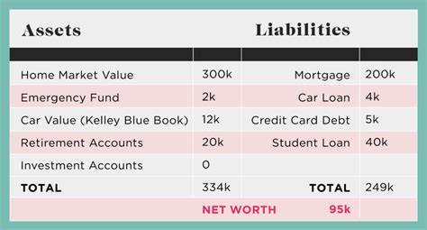 Height Figure Net Worth