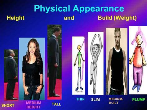 Height and Figure: The Physical Impression