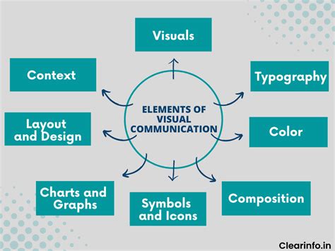 Heightening Design: The Impact of Font Monikar on Visual Communication