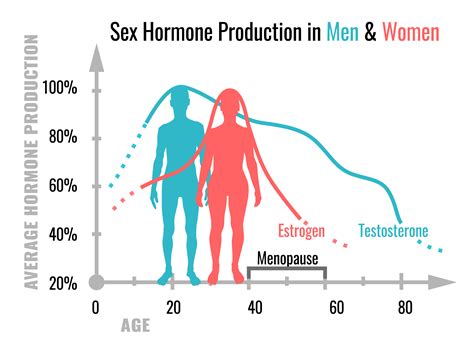 Hormonal Changes: How They Contribute to Perspiration in the Underarms