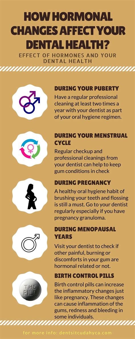 Hormonal Changes and Dental Problems