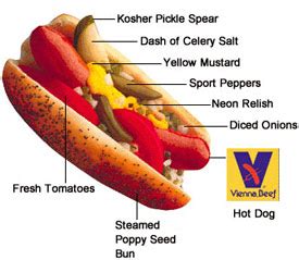 Hot Dog Etiquette: Mastering the Art of Consuming a Wiener Like a Pro