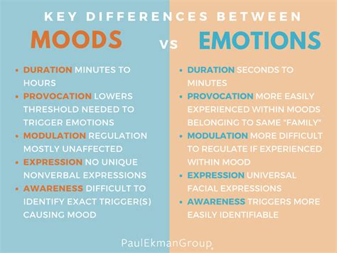 How Dreams Can Impact our Emotions and Mood