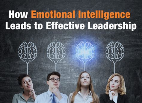 How Emotional Intelligence Enhances the Impact of Effective Leadership