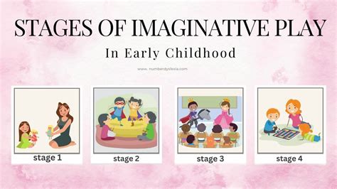 How Imaginative Thinking Shapes Childhood