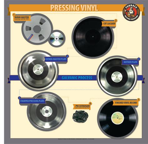 How Vinyl Records in Azure Hue are Crafted