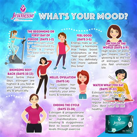 How Your Monthly Cycle Impacts Your Mood and Emotions