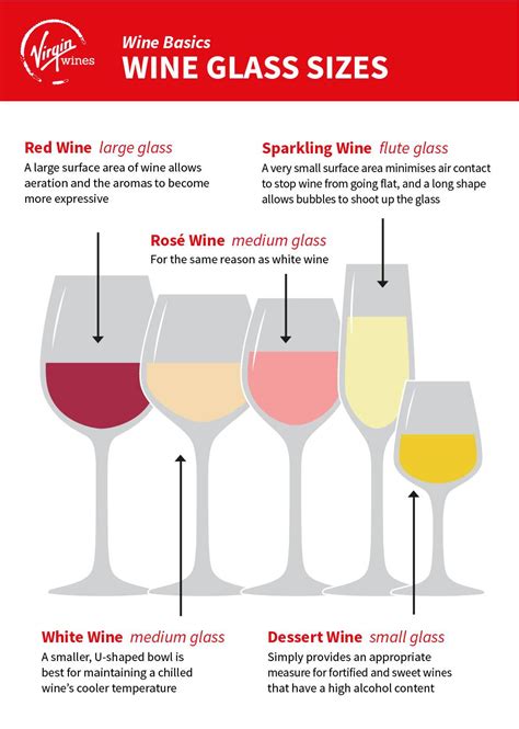 How the Size of the Wine Glass Affects Wine Tasting