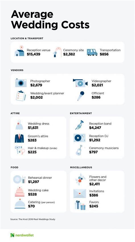 How to Manage Your Wedding Expenses while Obtaining Your Ideal Gown