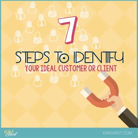 Identify and Attract Your Ideal Customers