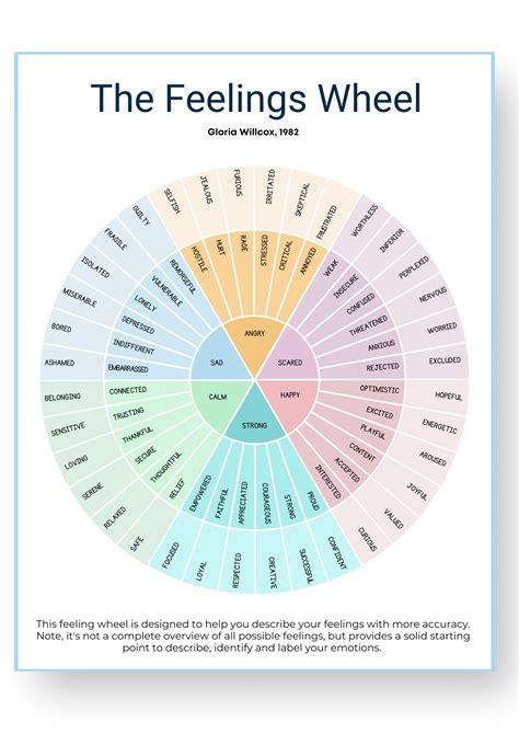 Identifying Emotions: What the Dreamer Feels