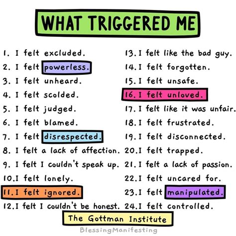 Identifying Potential Triggers for the Disturbing Dream