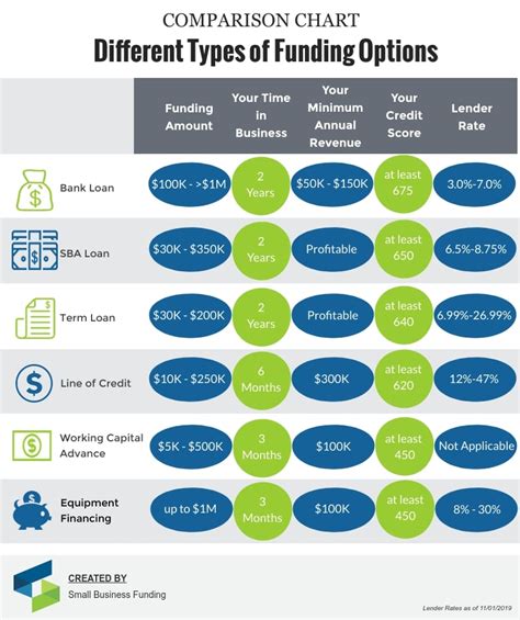 Identifying startup costs and funding options