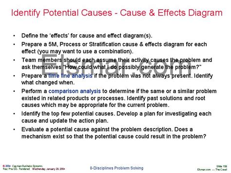 Identifying the Potential Causes of the Dream