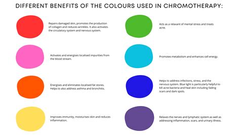 Immerse Yourself in the Therapeutic Benefits of Chromotherapy