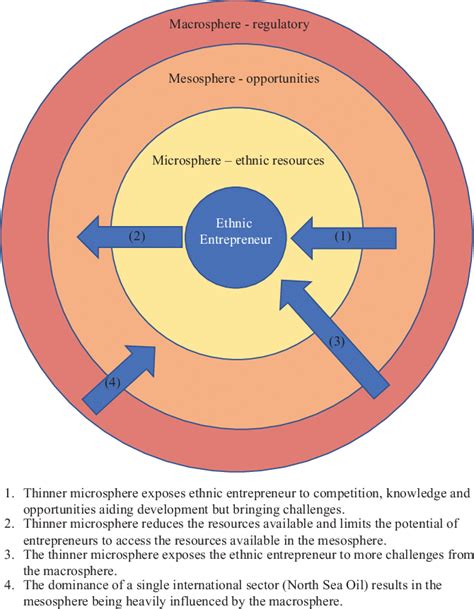 Impact and Influence in the Entertainment Sphere