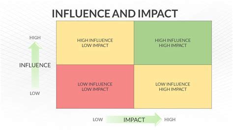 Impact and Influence of Farrah Dahl on the Industry