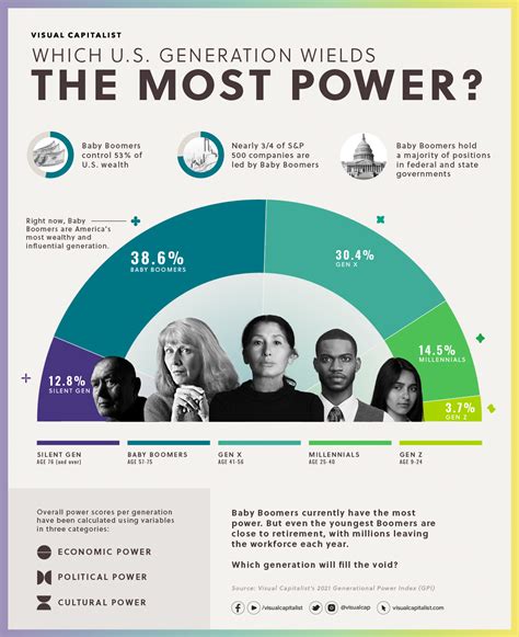 Impact and Influence on Younger Generations