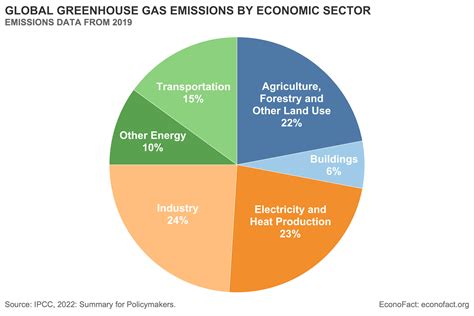 Impact and contributions in the industry