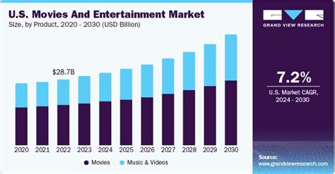 Impact and influence on the entertainment industry