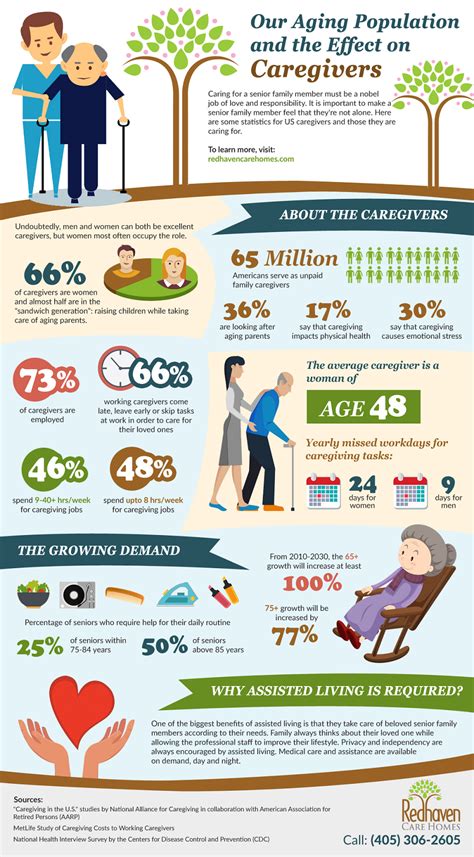 Impact of Age on Career and Personal Life