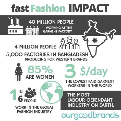 Impact of Jade Dream on the Fashion Industry